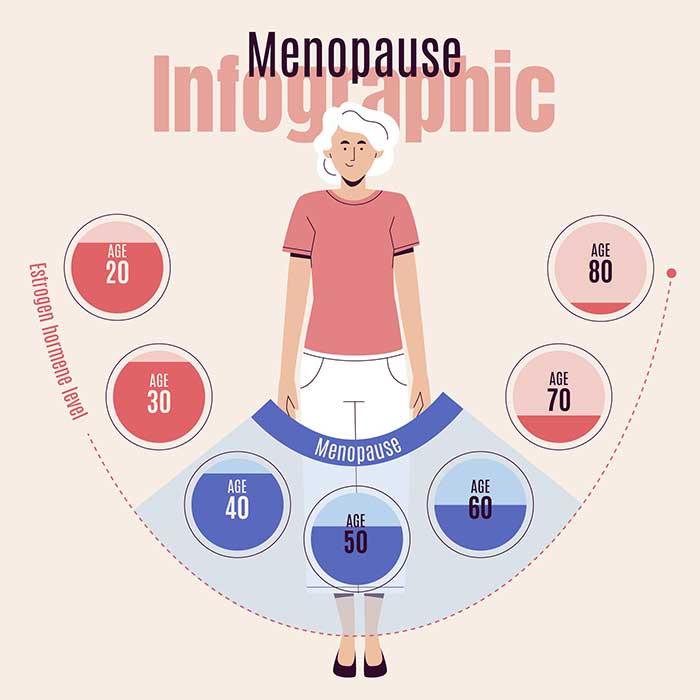 Menopause and women's health after 40